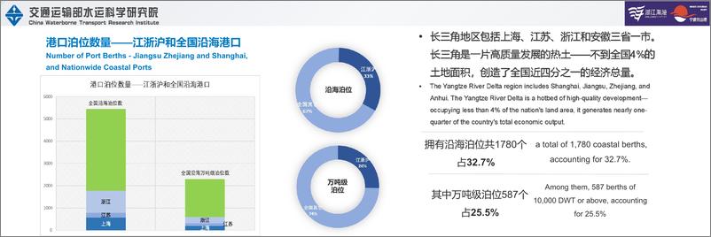 《海丝港口港航贸发展报告（浙江—东南亚篇）-16页》 - 第2页预览图