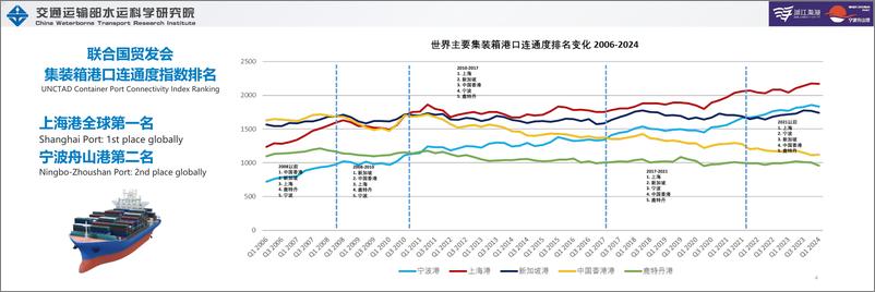 《海丝港口港航贸发展报告（浙江—东南亚篇）-16页》 - 第4页预览图