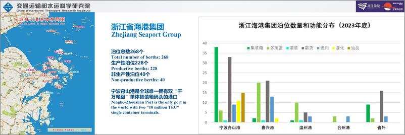 《海丝港口港航贸发展报告（浙江—东南亚篇）-16页》 - 第5页预览图