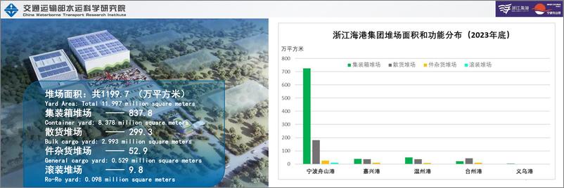 《海丝港口港航贸发展报告（浙江—东南亚篇）-16页》 - 第6页预览图