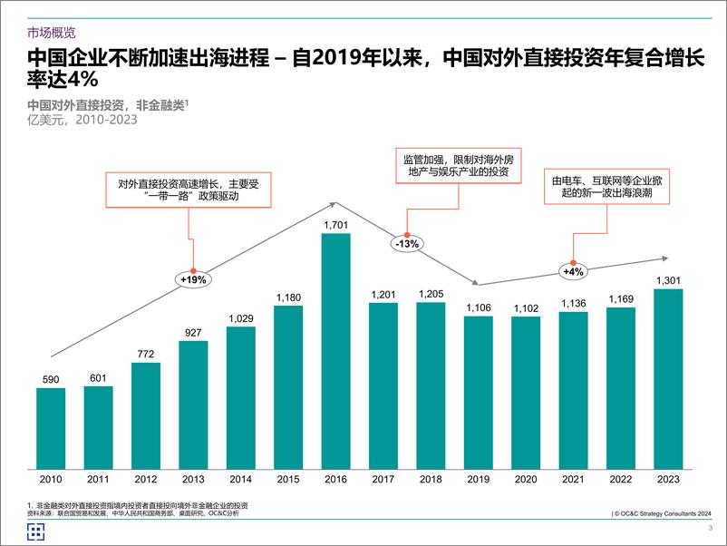 《欧晰析咨询_2024年海客乘天风——中企如何破风出海_》 - 第3页预览图