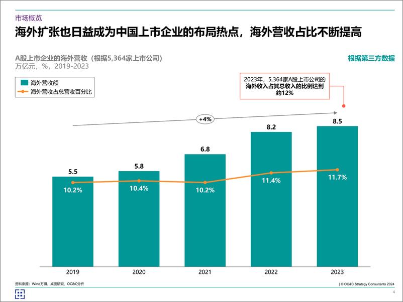 《欧晰析咨询_2024年海客乘天风——中企如何破风出海_》 - 第4页预览图