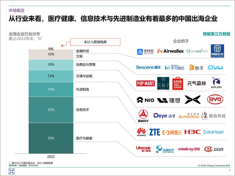 《欧晰析咨询_2024年海客乘天风——中企如何破风出海_》 - 第5页预览图