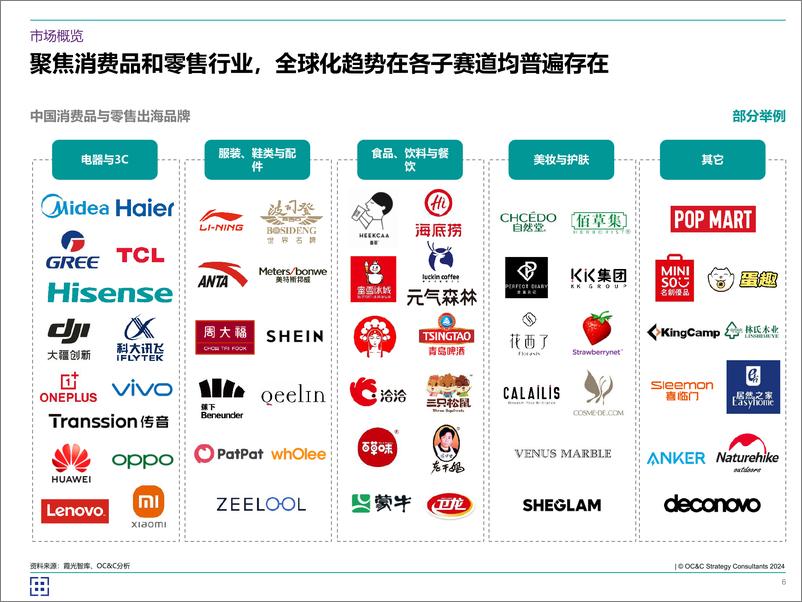 《欧晰析咨询_2024年海客乘天风——中企如何破风出海_》 - 第6页预览图