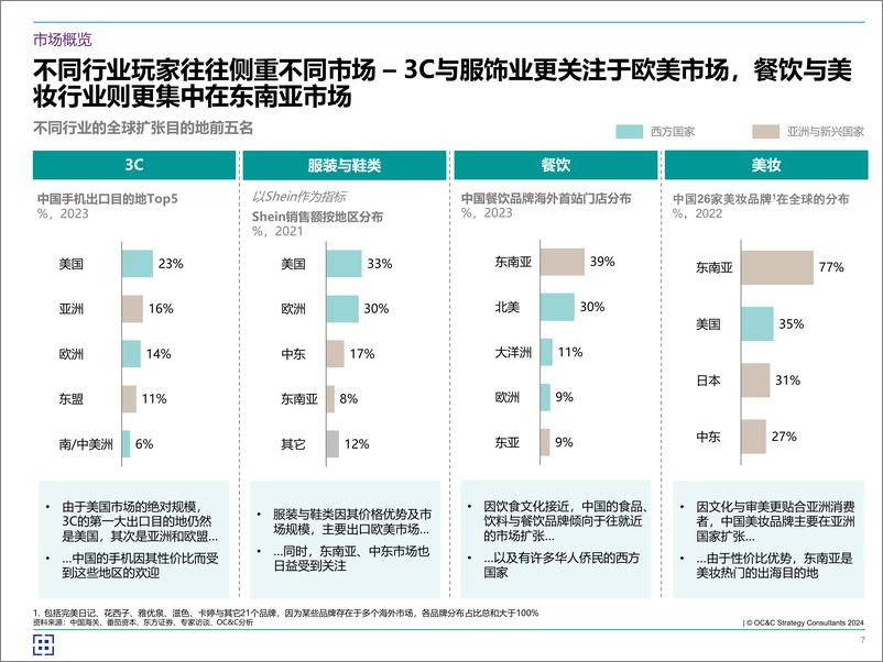 《欧晰析咨询_2024年海客乘天风——中企如何破风出海_》 - 第7页预览图