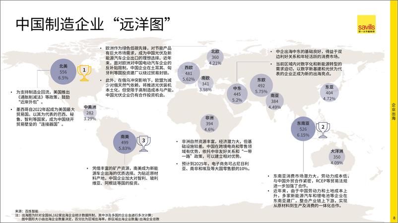 《中资企业出海报告：潮涌浪阔，四海扬帆-2024-第一太平戴维斯-27页》 - 第8页预览图