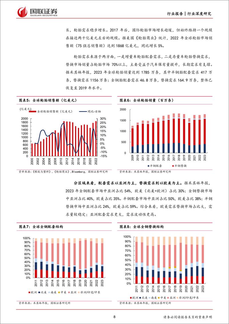 《轮胎行业深度-中国轮胎加速出海-性价比开启“全球替代”-国联证券》 - 第8页预览图