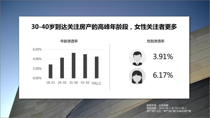 《2017今日头条房产行业用户数据报告》 - 第5页预览图