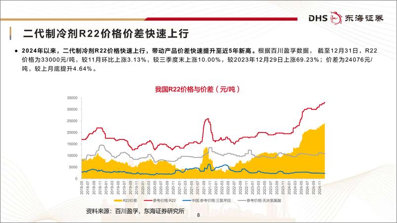 《氟化工行业月报：空调长协订单落地，再度提振制冷剂-250108-东海证券-26页》 - 第8页预览图