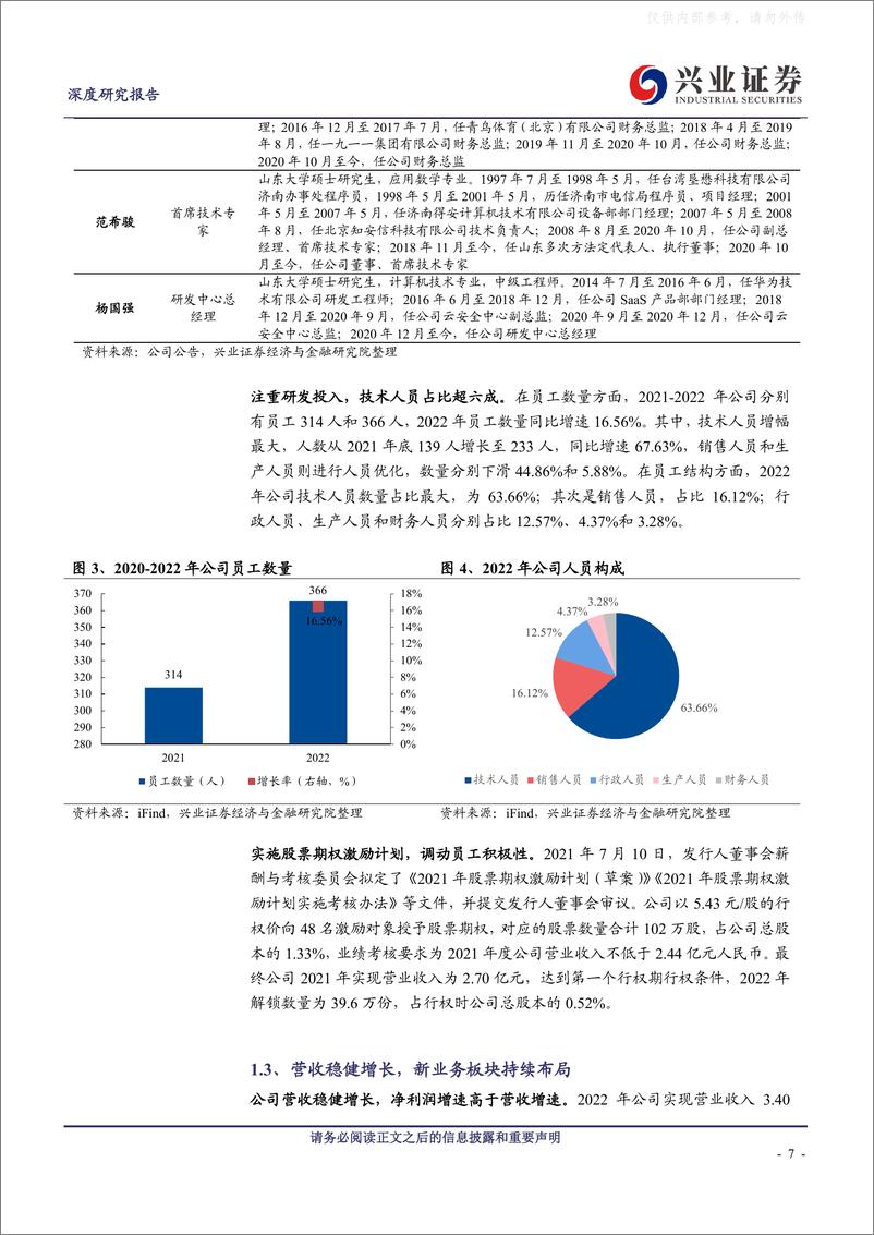 《兴业证券-三未信安(688489)商密领军，卡位密码设施核心价值链-230509》 - 第7页预览图