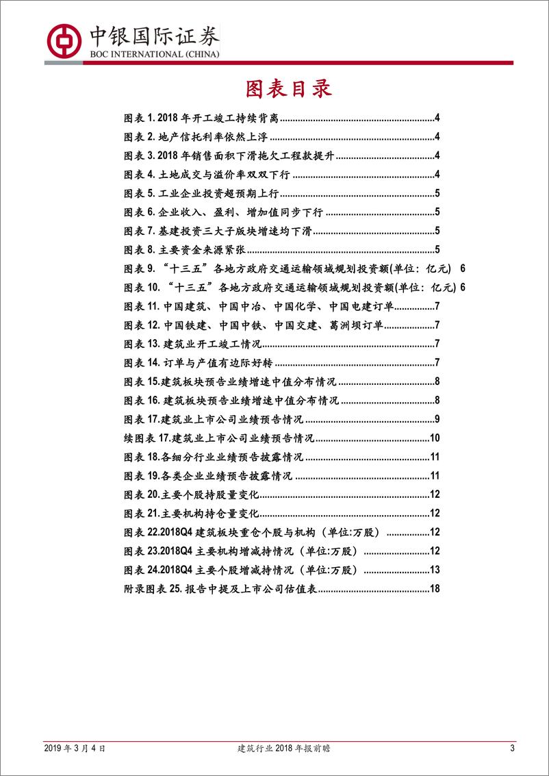 《建筑行业2018年报前瞻：房建带动板块增长，基建补短板仍需跟进-20190304-中银国际-20页》 - 第4页预览图