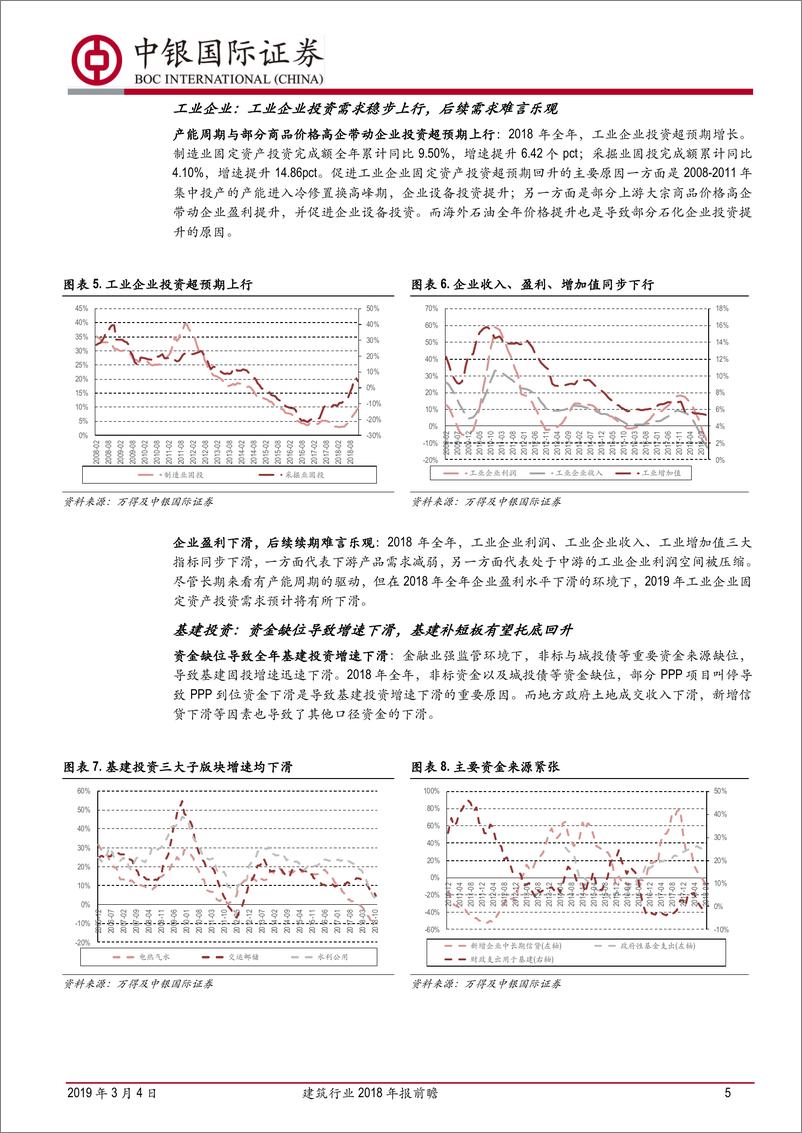 《建筑行业2018年报前瞻：房建带动板块增长，基建补短板仍需跟进-20190304-中银国际-20页》 - 第6页预览图