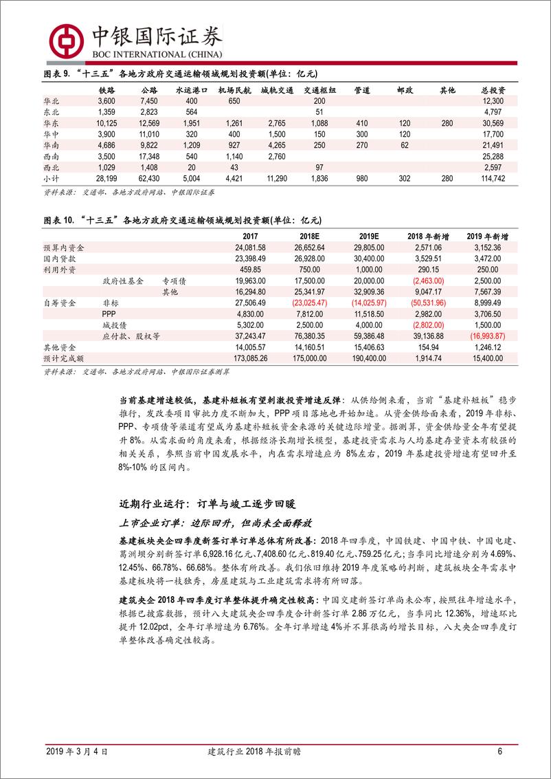 《建筑行业2018年报前瞻：房建带动板块增长，基建补短板仍需跟进-20190304-中银国际-20页》 - 第7页预览图