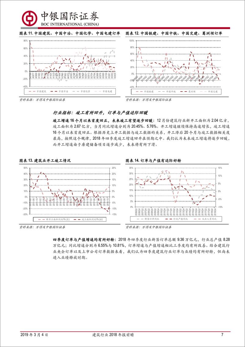 《建筑行业2018年报前瞻：房建带动板块增长，基建补短板仍需跟进-20190304-中银国际-20页》 - 第8页预览图