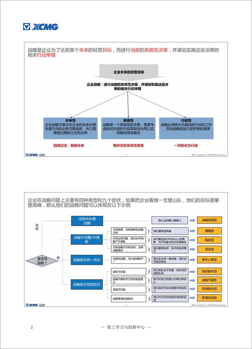 《IB-徐工数字化领导BLM战略规划方法论(part+1,P80)-2023-42页》 - 第4页预览图