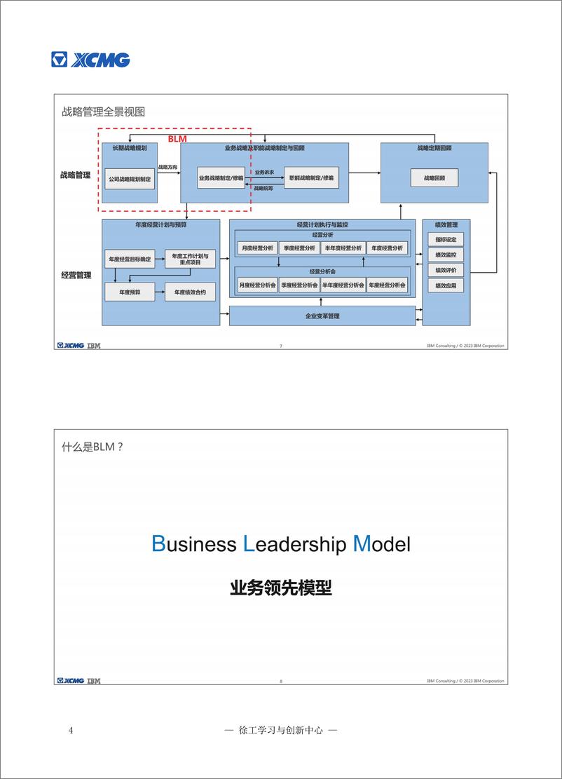 《IB-徐工数字化领导BLM战略规划方法论(part+1,P80)-2023-42页》 - 第6页预览图