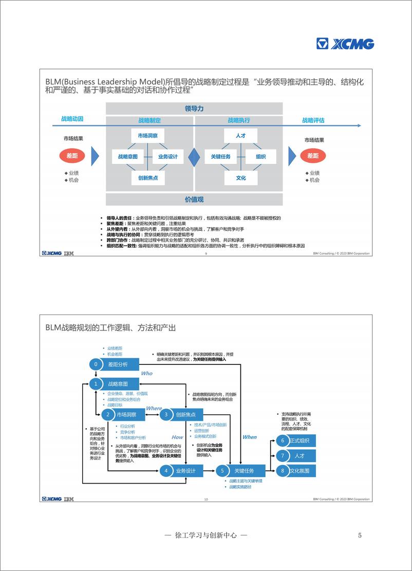 《IB-徐工数字化领导BLM战略规划方法论(part+1,P80)-2023-42页》 - 第7页预览图