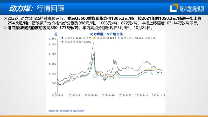 《2023年动力煤行情展望：回归合理区间-20230209-国投安信期货-33页》 - 第4页预览图