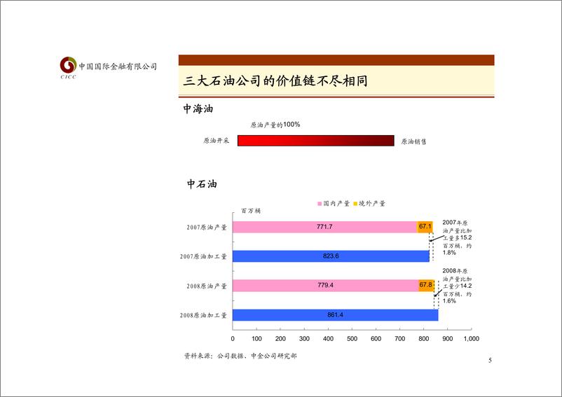 《石油石化行业介绍》 - 第5页预览图