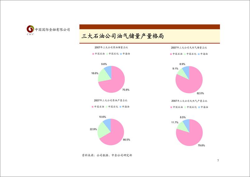 《石油石化行业介绍》 - 第7页预览图