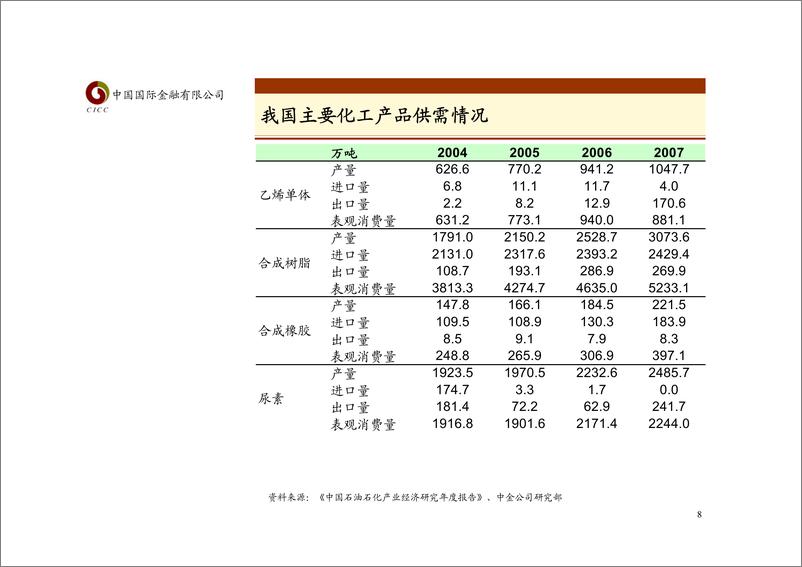 《石油石化行业介绍》 - 第8页预览图