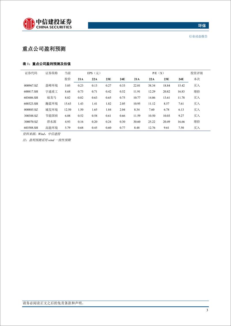 《环保行业：节约用水条例正式发布，水务环保企业有望受益-240324-中信建投-12页》 - 第5页预览图