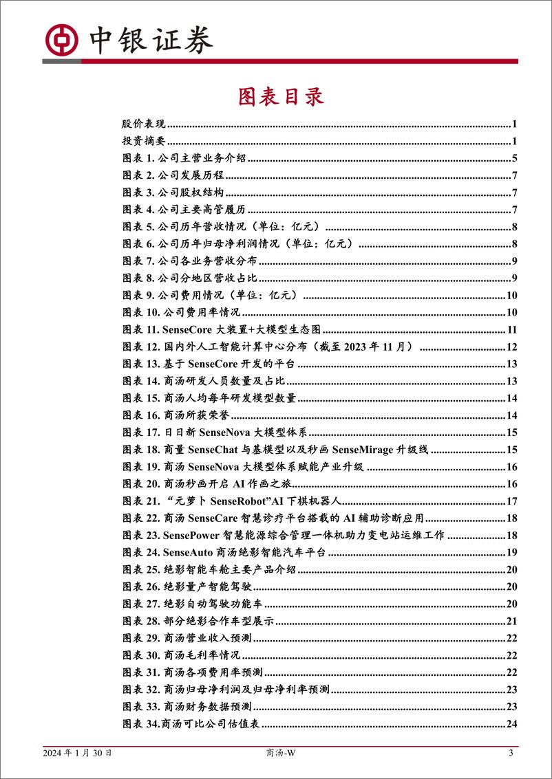 《202402月更新-AI时代领先者，大装置＋大模型推动AGI落地》 - 第3页预览图