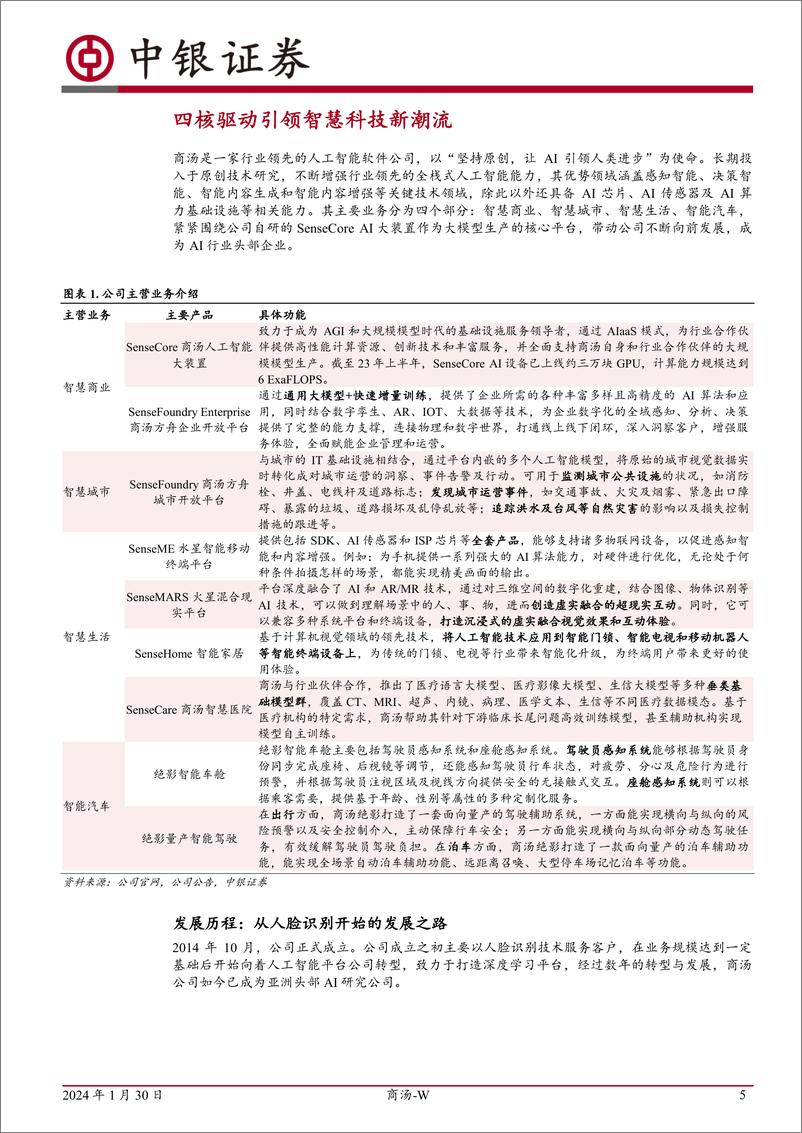 《202402月更新-AI时代领先者，大装置＋大模型推动AGI落地》 - 第5页预览图