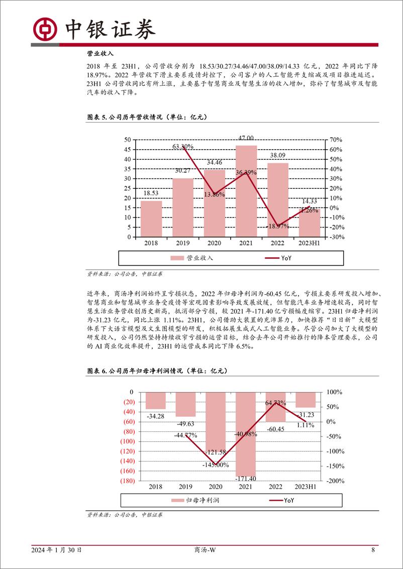 《202402月更新-AI时代领先者，大装置＋大模型推动AGI落地》 - 第8页预览图