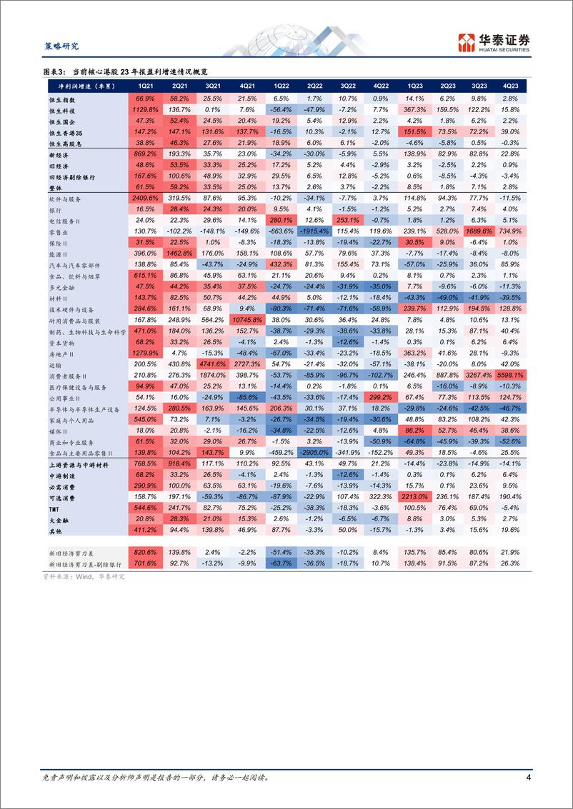 《策略周报-港股：年报及一季报有何结构性亮点？-240331-华泰证券-14页》 - 第4页预览图