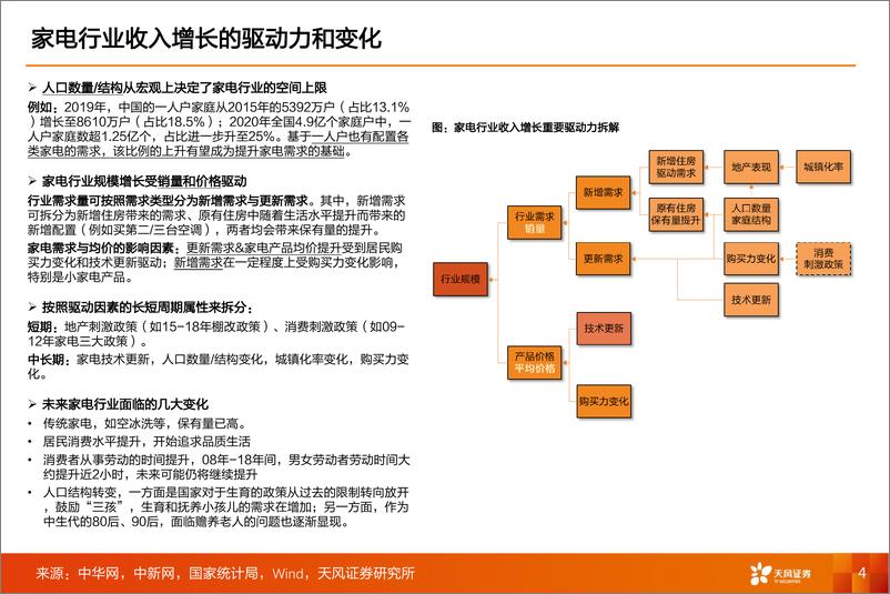 《家电行业研究框架：家电的主线与第二曲线-20220819-天风证券-36页》 - 第5页预览图