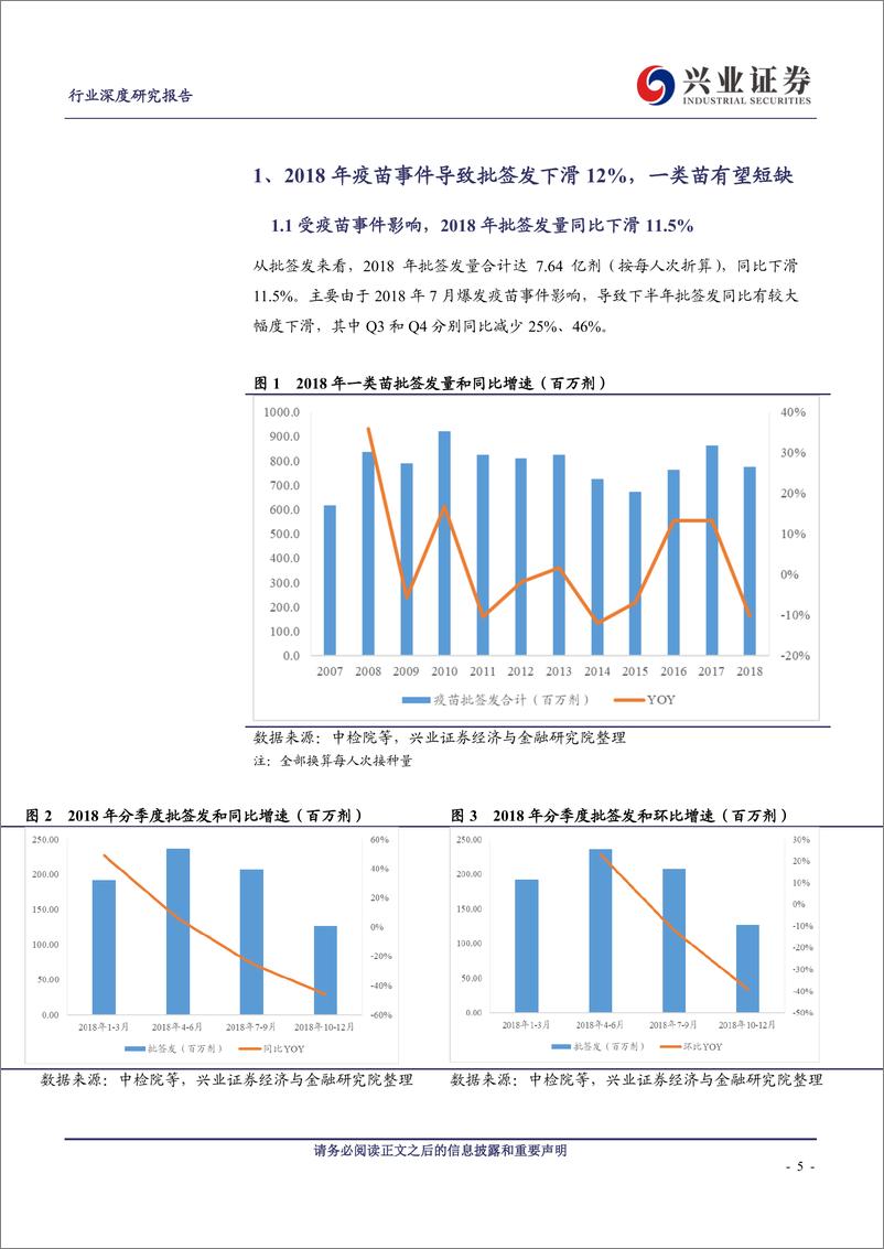 《医药生物行业：重磅品种持续放量，一类苗有所下滑-20190210-兴业证券-17页》 - 第6页预览图