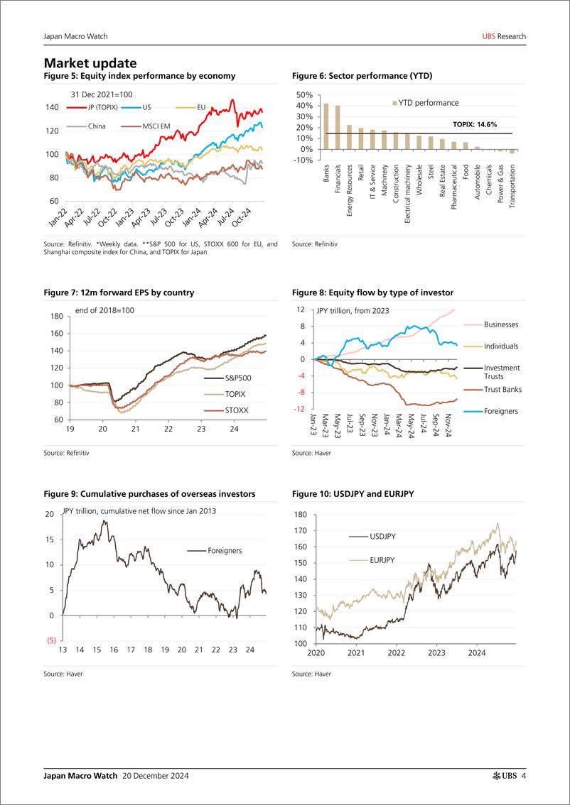 《UBS Economics-Japan Macro Watch _2025 outlook with some tweaks on BoJ call...-112311279》 - 第4页预览图