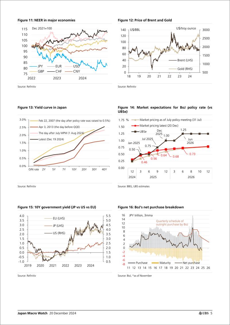 《UBS Economics-Japan Macro Watch _2025 outlook with some tweaks on BoJ call...-112311279》 - 第5页预览图