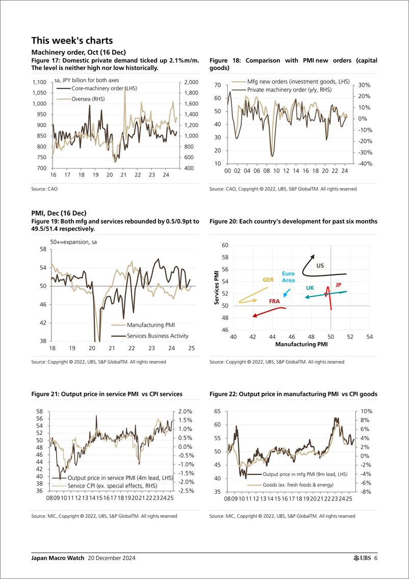 《UBS Economics-Japan Macro Watch _2025 outlook with some tweaks on BoJ call...-112311279》 - 第6页预览图