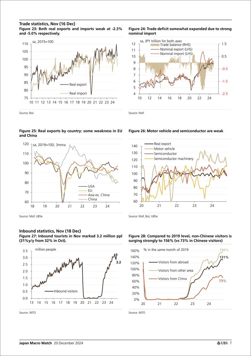 《UBS Economics-Japan Macro Watch _2025 outlook with some tweaks on BoJ call...-112311279》 - 第7页预览图