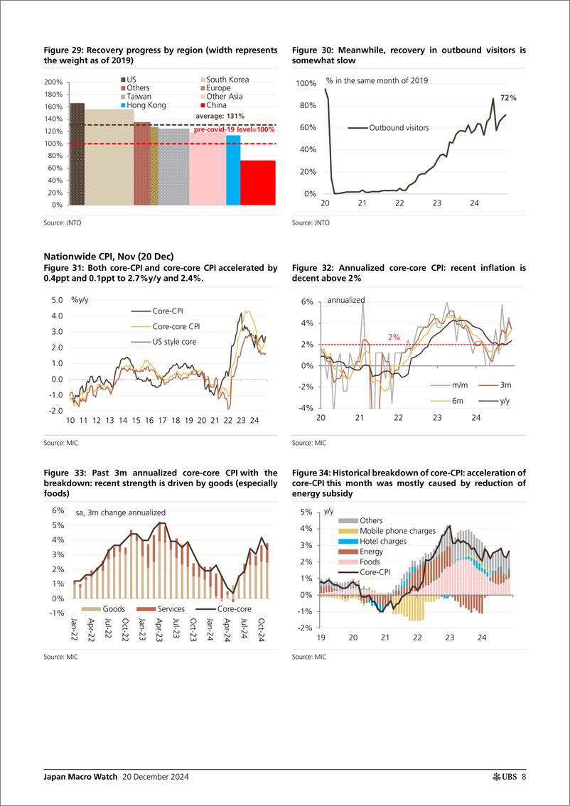 《UBS Economics-Japan Macro Watch _2025 outlook with some tweaks on BoJ call...-112311279》 - 第8页预览图