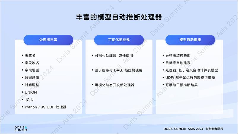 《钛铂数据_肖贝贝__Tapdata助力SelectDB构建实时数据分析生态》 - 第7页预览图