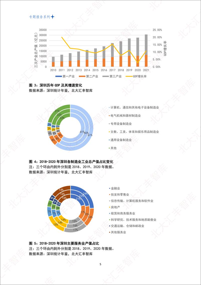 《新时期深港融合发展现状与展望-20页》 - 第7页预览图