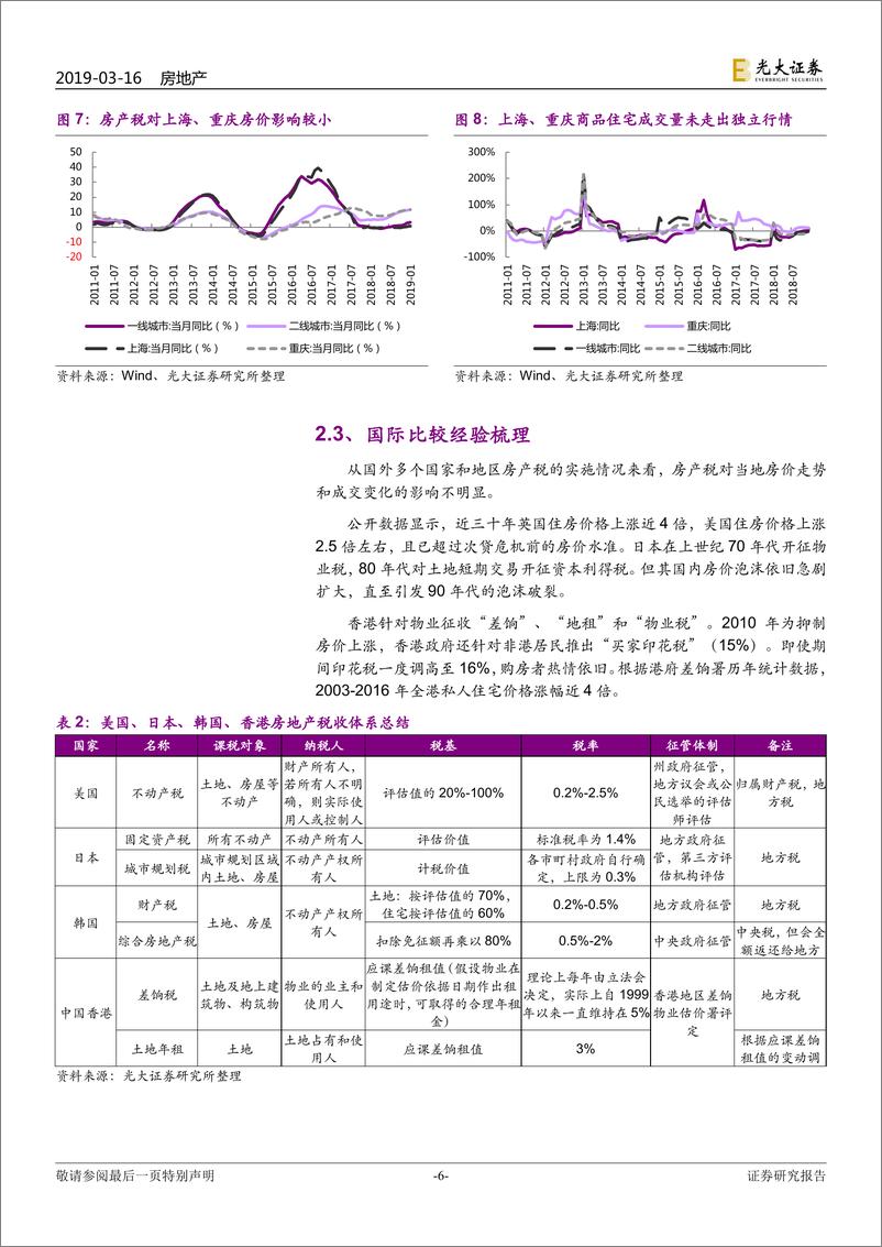 《房地产行业我国房地产税进程动态跟踪报告（1）：路虽远，行则将至-20190316-光大证券-11页》 - 第7页预览图