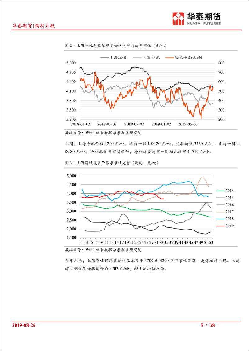 《钢材月报：期现大幅下行，产量库存转降，旺季或企稳反弹-20190826-华泰期货-38页》 - 第6页预览图