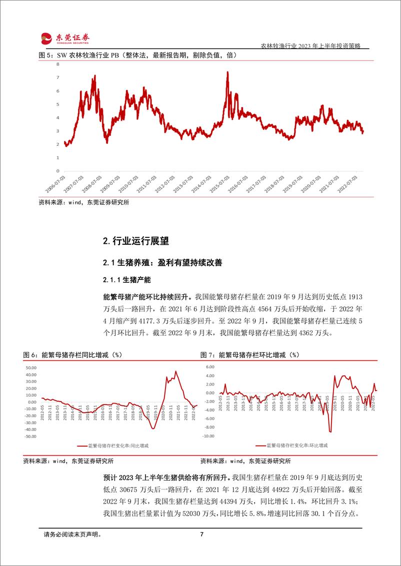 《农林牧渔行业2023年上半年投资策略：顺应周期之势，把握景气之时-20221121-东莞证券-32页》 - 第8页预览图