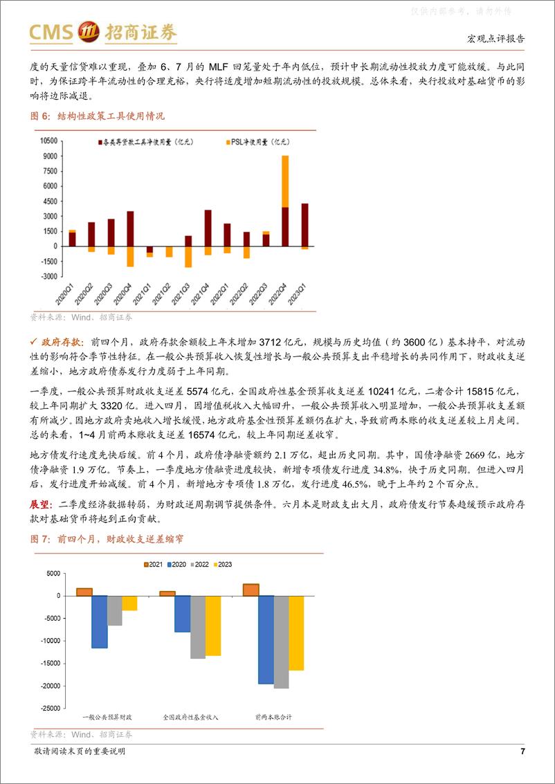 《招商证券-央行金融报表评析：不易打破的“箱体魔咒”-230605》 - 第7页预览图