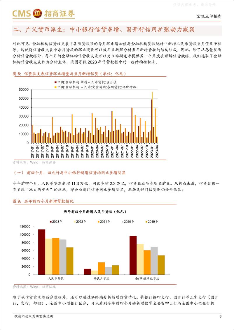 《招商证券-央行金融报表评析：不易打破的“箱体魔咒”-230605》 - 第8页预览图