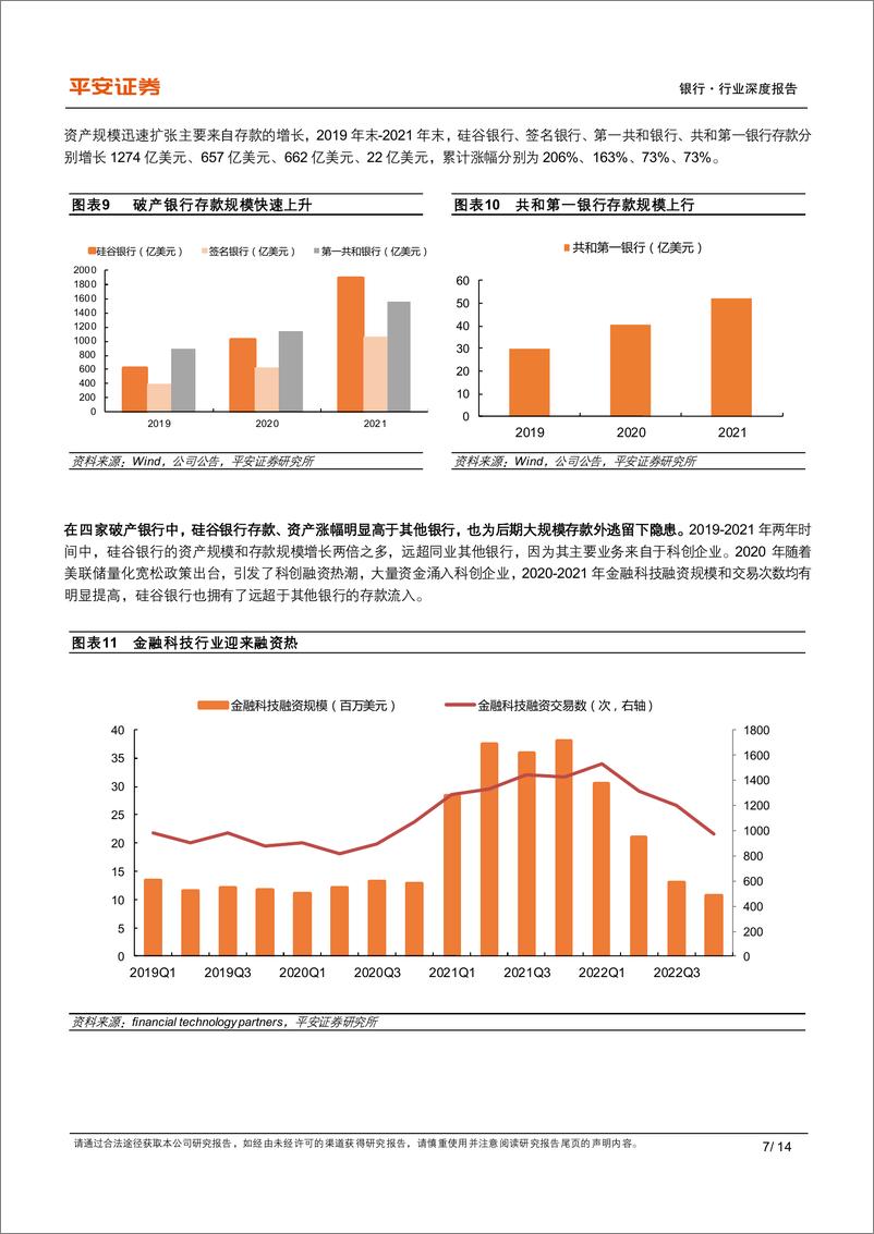 《银行业海外银行观察：美国中小行风险仍存，关注资产质量压力-240521-平安证券-14页》 - 第7页预览图