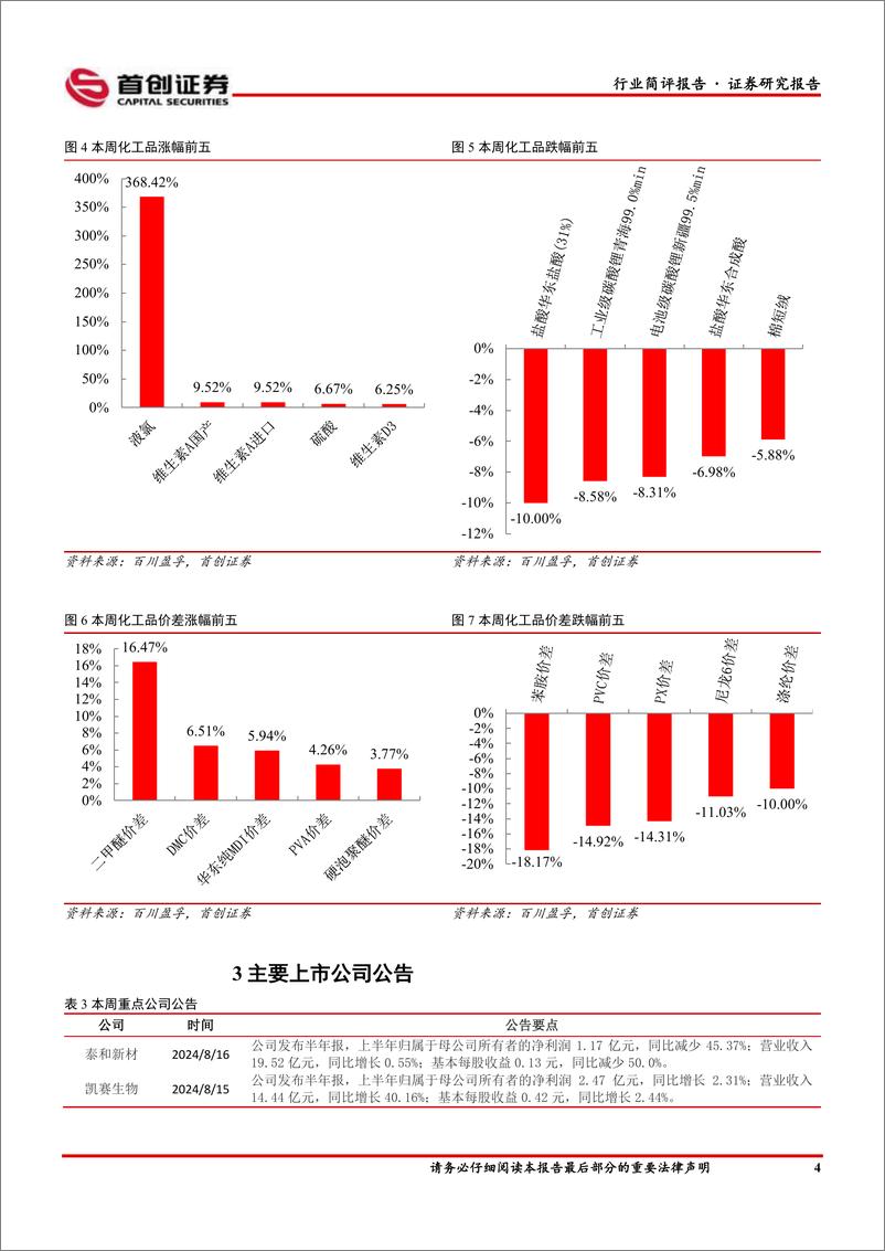 《基础化工行业简评报告：液氯涨幅居前，凯赛生物上半年利润同比增长-240819-首创证券-15页》 - 第5页预览图