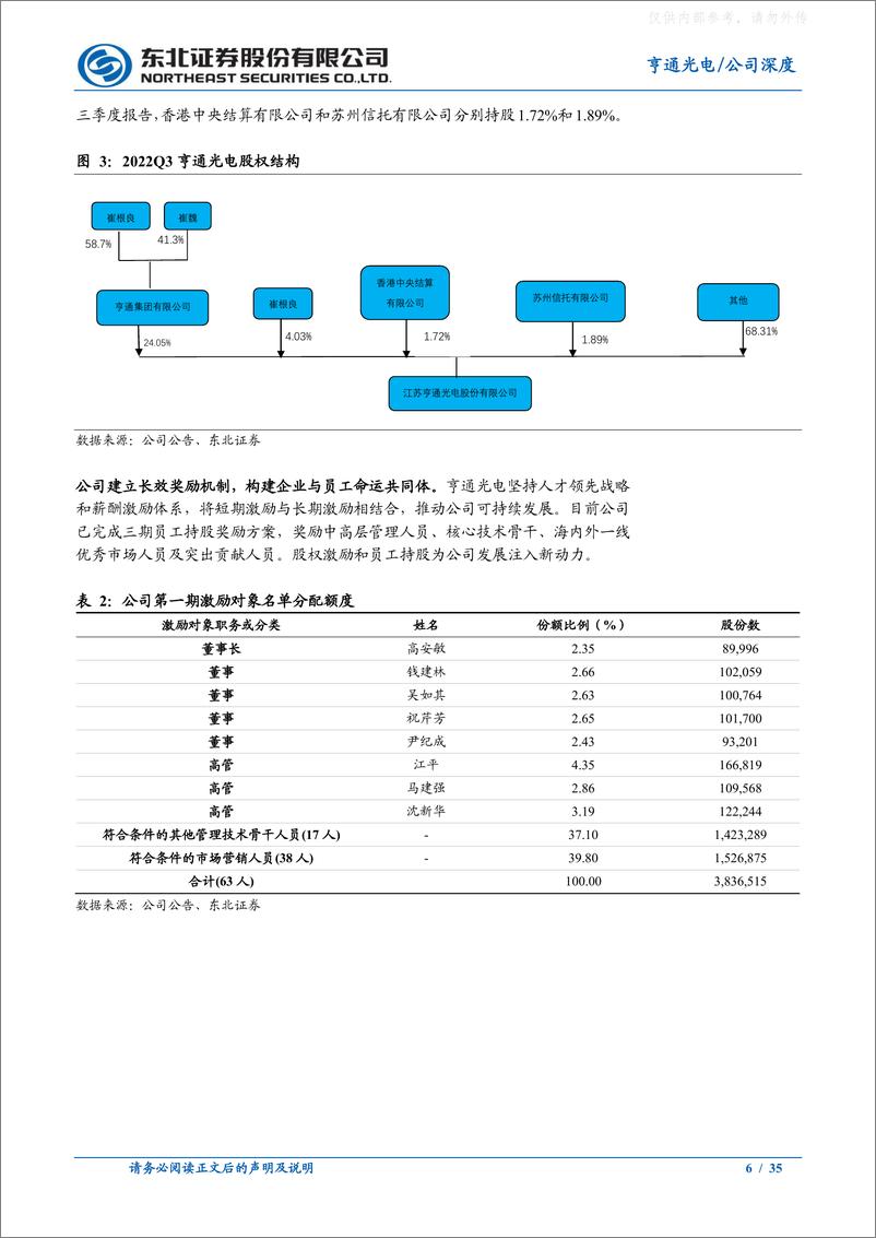 《东北证券-亨通光电(600487)高速光模块蓄势待发，海缆景气度持续回升-230411》 - 第6页预览图