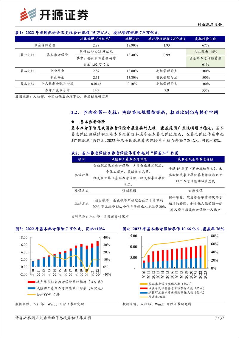 《非银金融行业深度报告：促进投融资动态平衡，养老金入市空间广阔》 - 第7页预览图