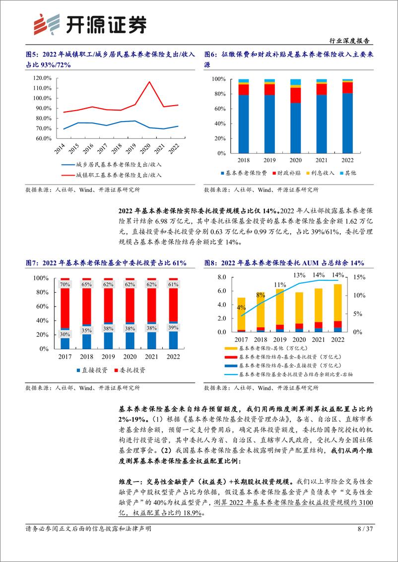 《非银金融行业深度报告：促进投融资动态平衡，养老金入市空间广阔》 - 第8页预览图