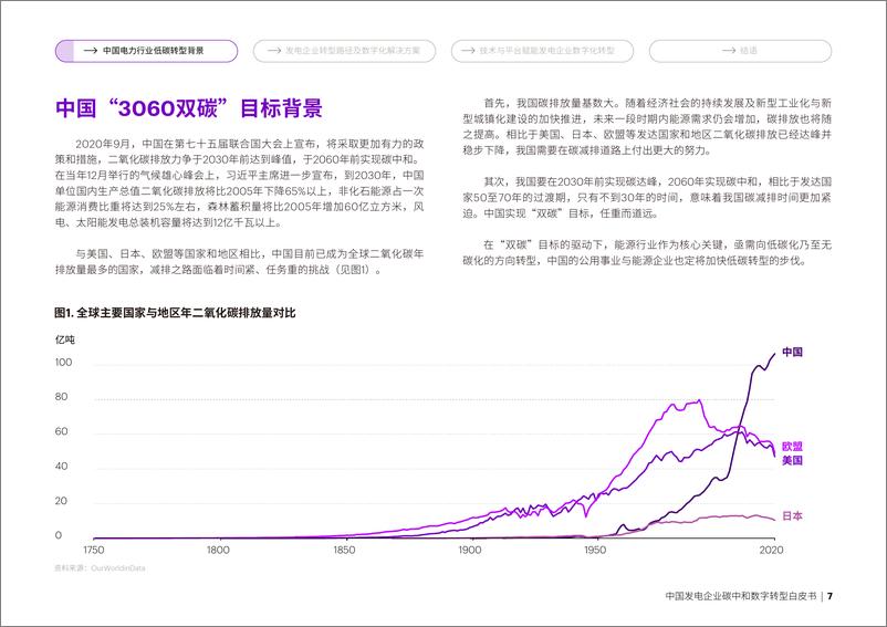 《埃森哲：中国发电企业碳中和数字转型白皮书》 - 第7页预览图